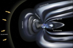 Viser polarkløften og magnetfelt, hvordan nordlys oppstår