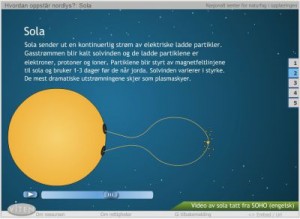 Hvordan oppstår Nordlyset. Illustrasjon av Nordlys fra Viten om.